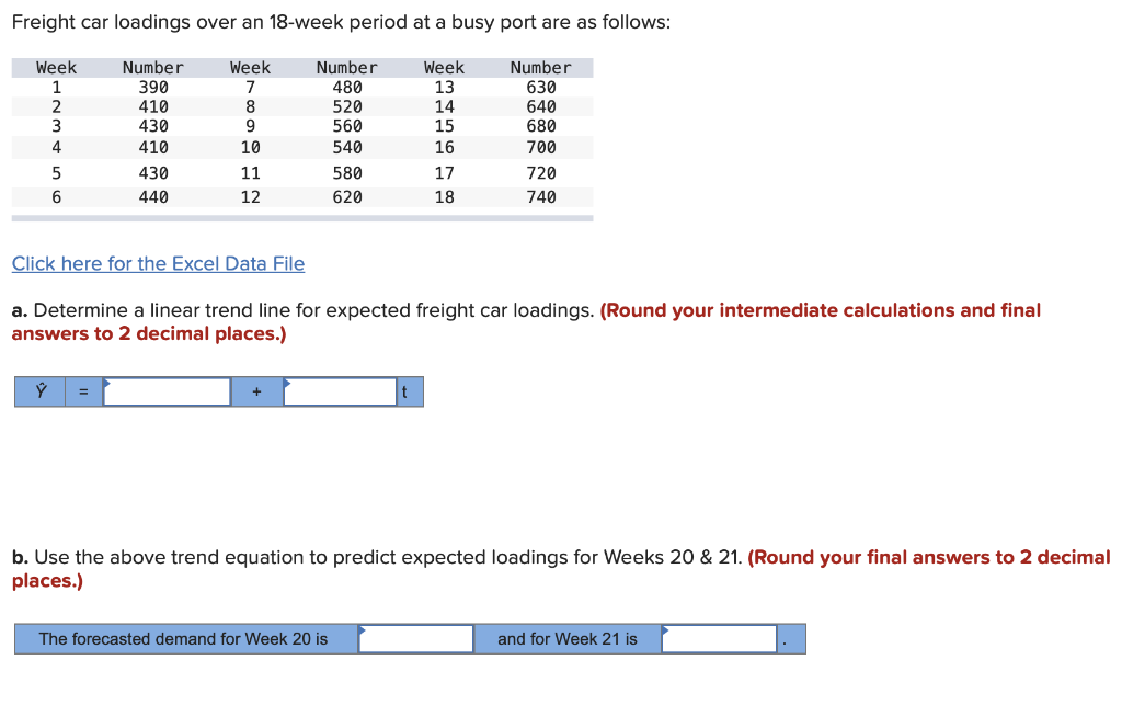 Freight car loadings over an 18-week period at a