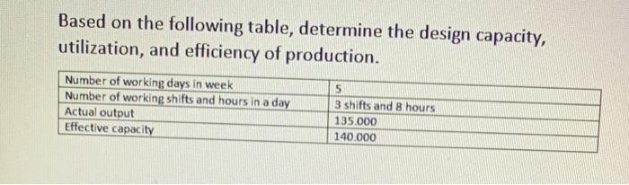 Based on the following table, determine the