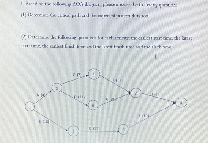 1. Based on the following AOA diagram, please