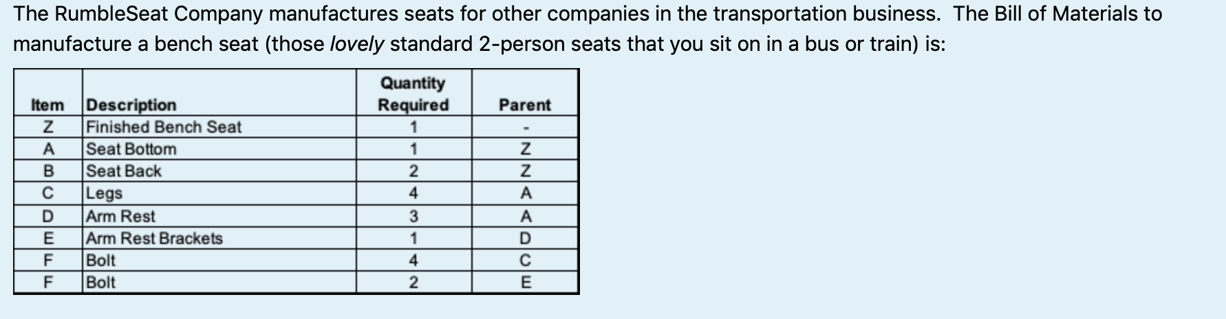 Part A: Draw the Bill of Materials (product