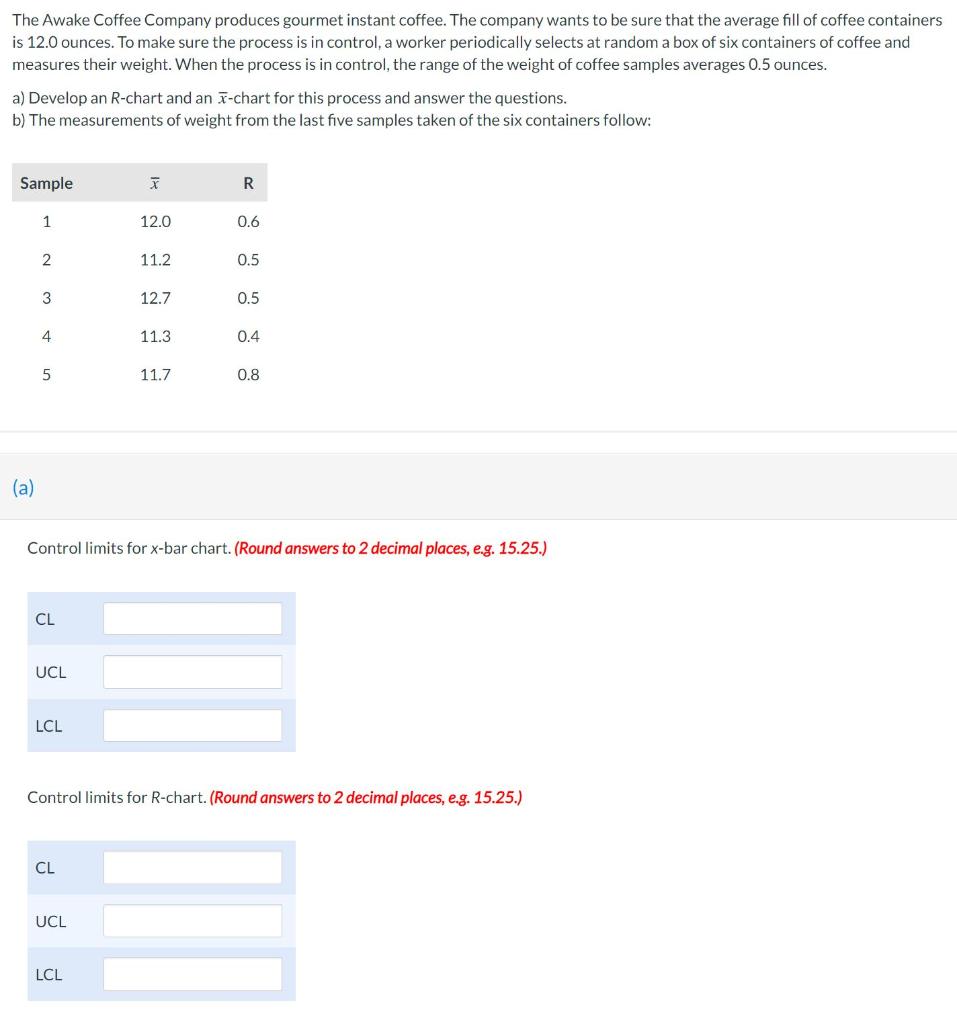 The Awake Coffee Company produces gourmet instant
