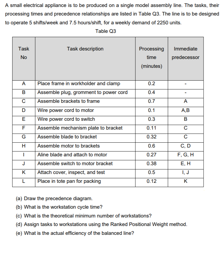 A small electrical appliance is to be produced on