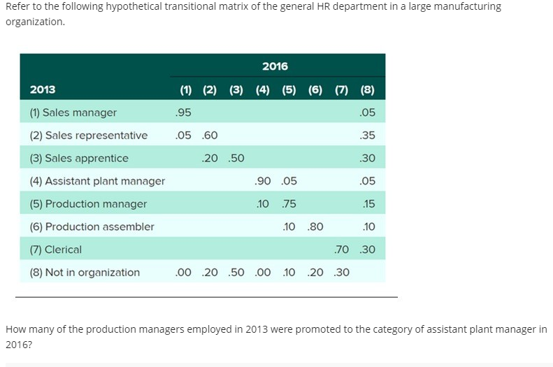 Refer to the following hypothetical transitional