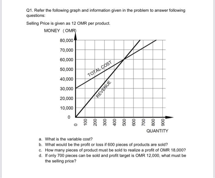 Q1. Refer the following graph and information