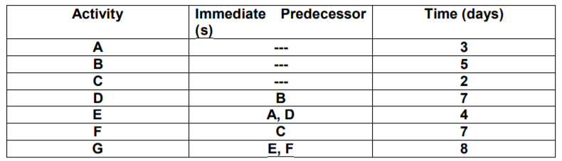 Samantha is developing a program in leadership