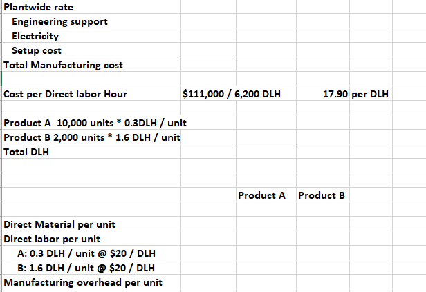 The following data are for the two products