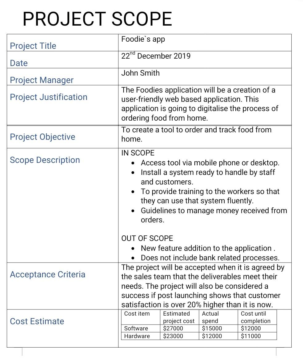 For your project, identify some goods or services