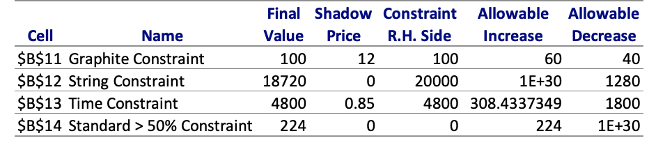 Daves Sports Design (DSD) manufacturers a