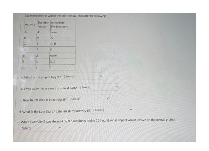 Given the project within the table below,