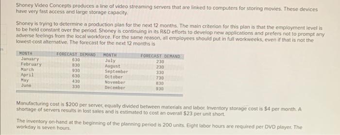 Shoney Video Concepts produces a line of video