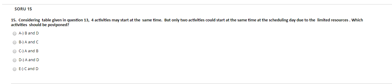 Table: Activities Duration, month Earliest Start