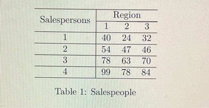How do I do this WITHOUT the use of excel?