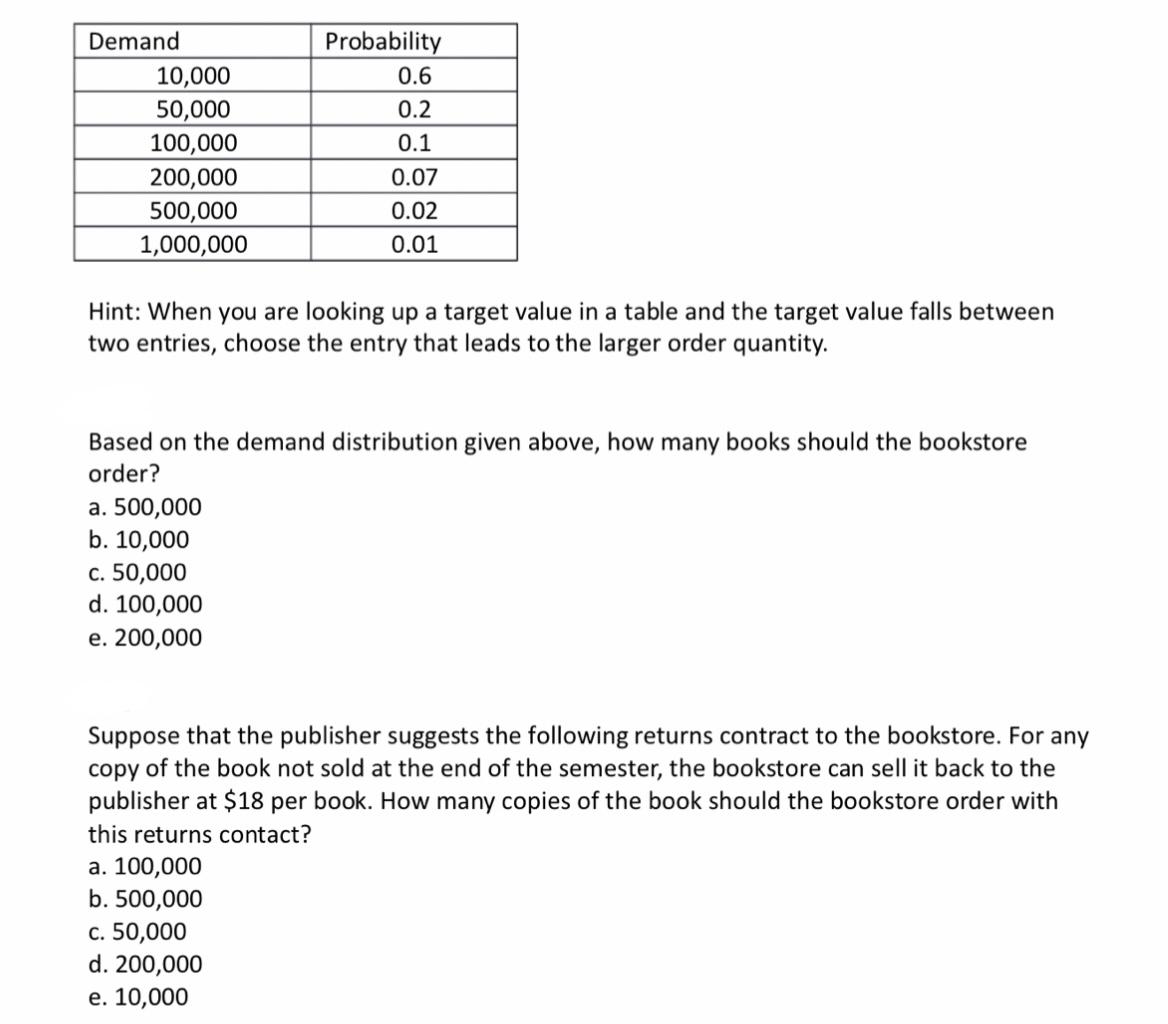 Demand 10,000 50,000 100,000 200,000 500,000
