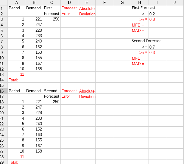 Compute the 2 exponential smoothing forecasts