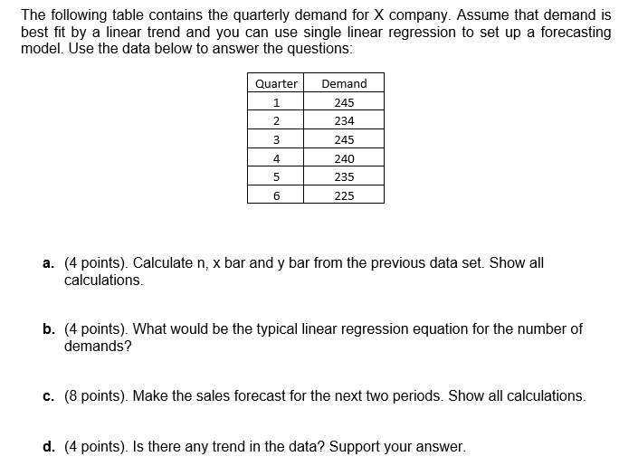 The following table contains the quarterly demand