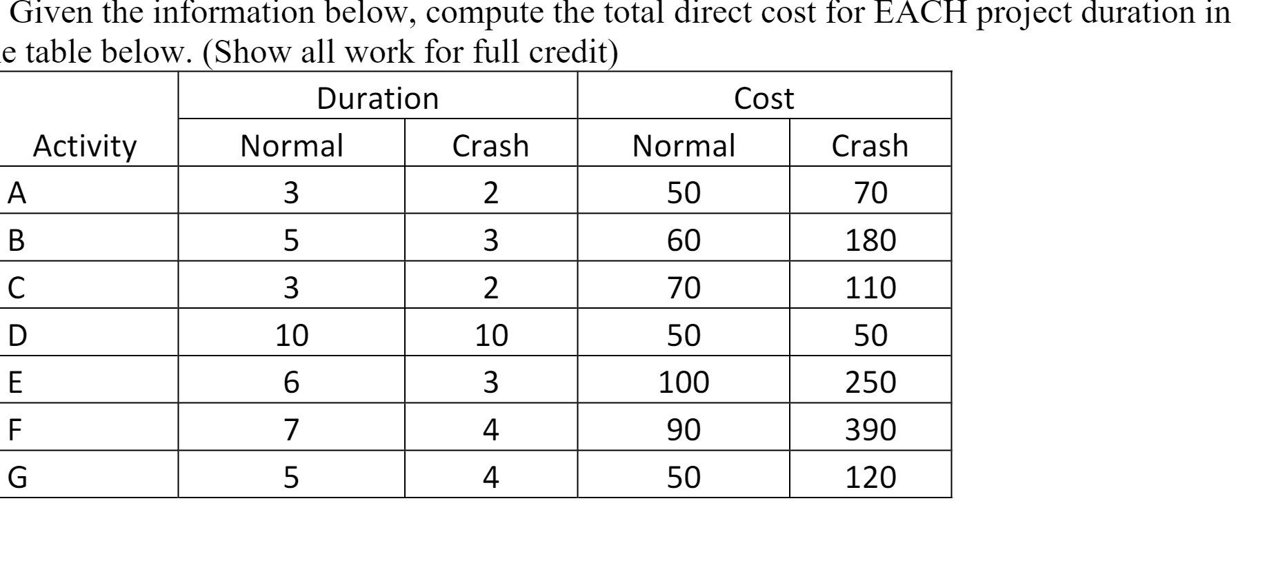 Given the information below, compute the total