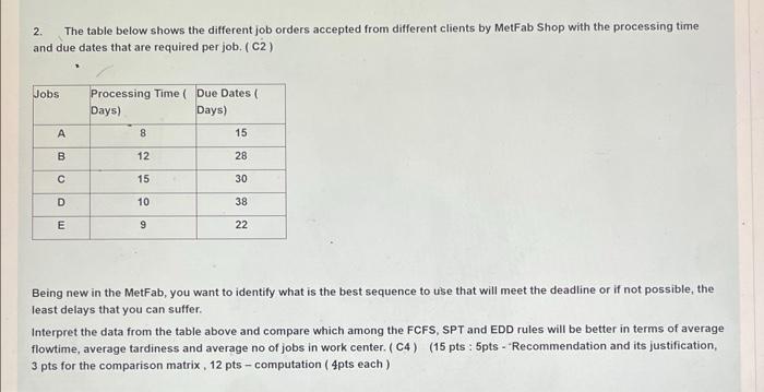 2. The table below shows the different job orders
