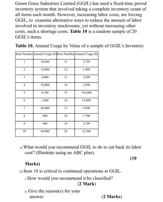 Green Grass Industries Limited (GGIL) has used a