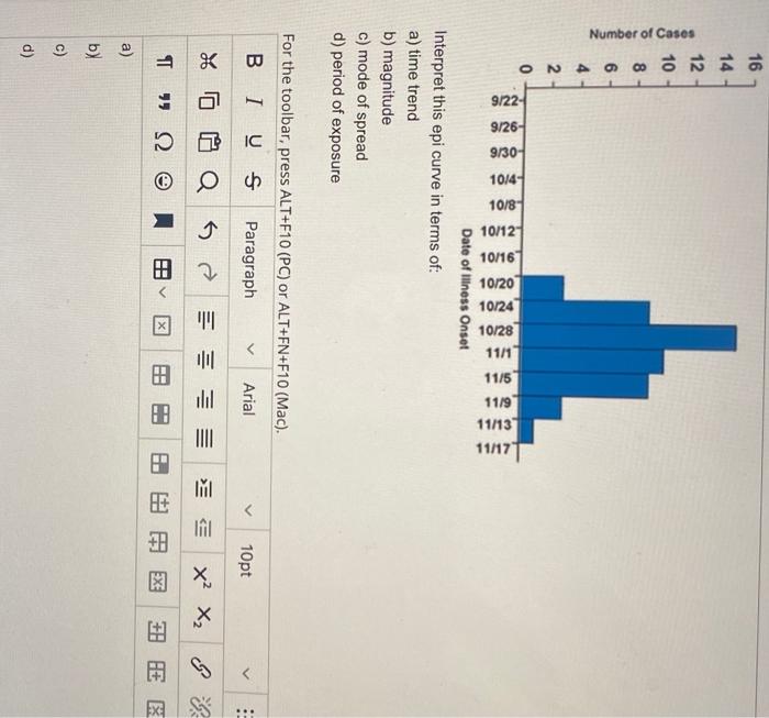 Interpret this epi curve in terms of: a) time