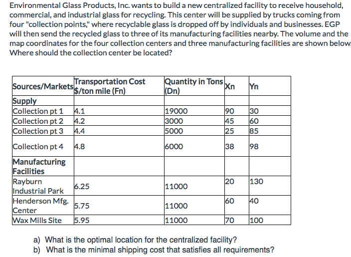 Environmental Glass Products, Inc. wants to build