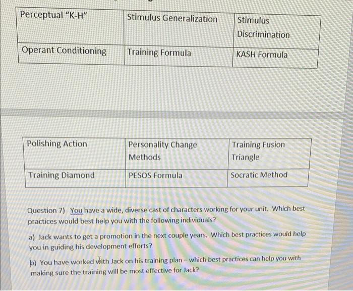 Perceptual "K-H" Stimulus Generalization Stimulus