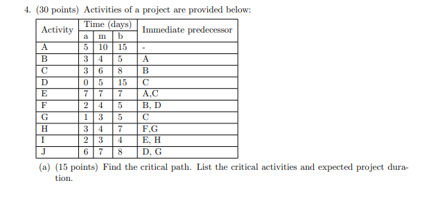 a 5 4. (30 points) Activities of a project are