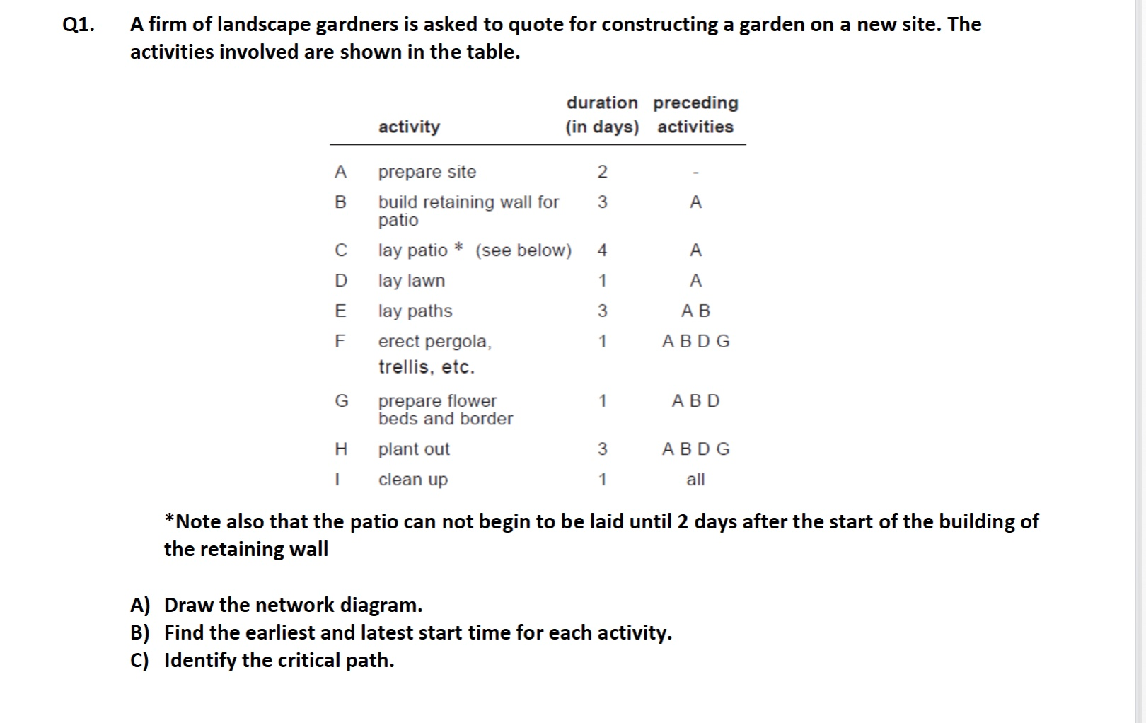 Q1. A firm of landscape gardners is asked to
