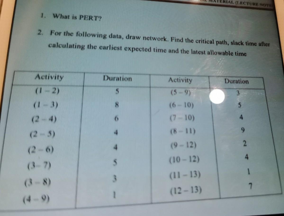 KRIAL LECTURE NOT 1. What is PERT? 2. For the