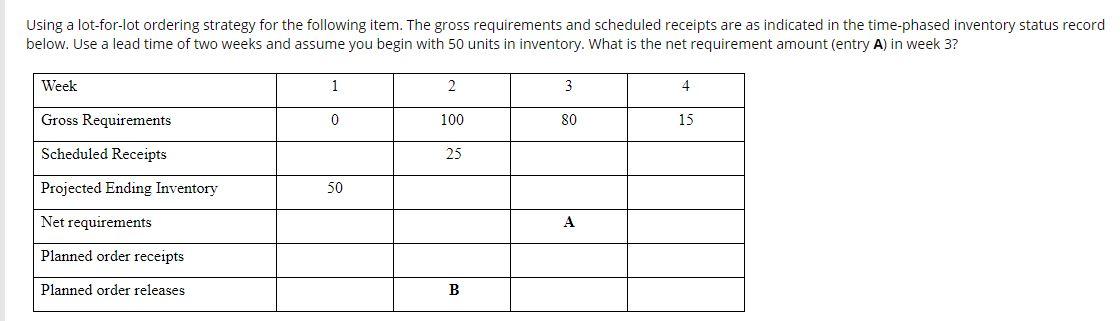 Using a lot-for-lot ordering strategy for the