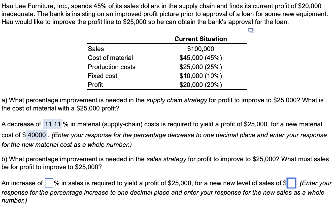 answer part b Hau Lee Furniture, Inc., spends 45%