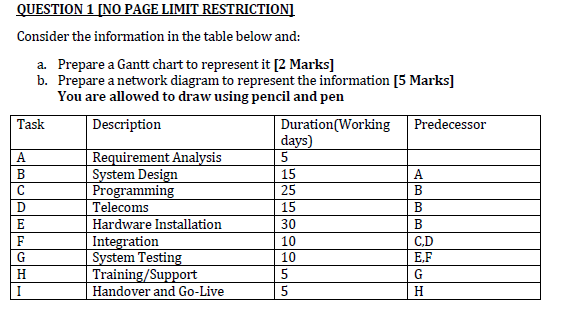 QUESTION 1 [NO PAGE LIMIT RESTRICTION] Consider