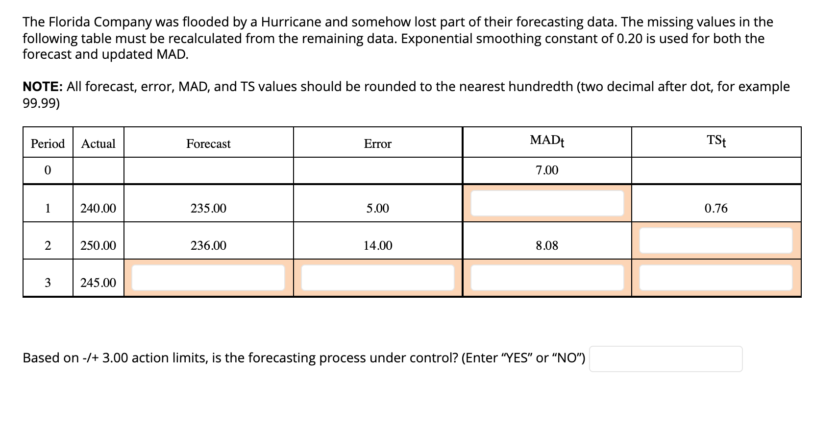 The Florida Company was flooded by a Hurricane