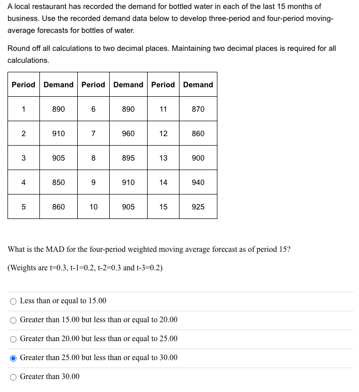 A local restaurant has recorded the demand for