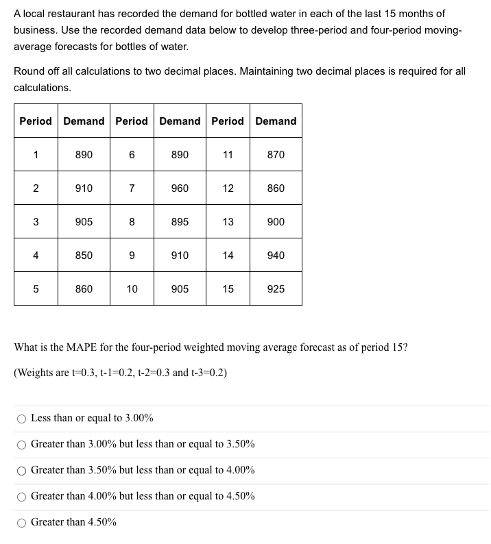 A local restaurant has recorded the demand for