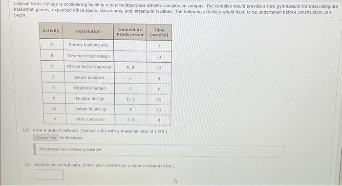 how do i start working on these problems.