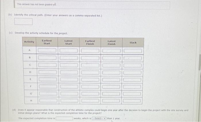 how do i start working on these problems.