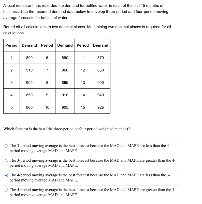 A local restaurant has recorded the demand for