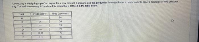 A company is designing a product layout for a new