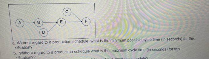 A company is designing a product layout for a new