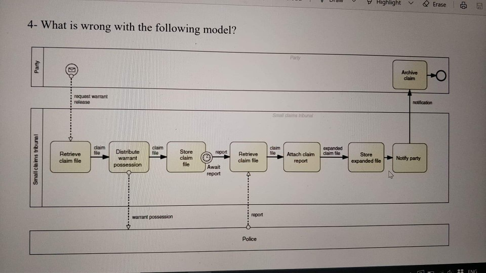 Highlight Erase og 4- What is wrong with the
