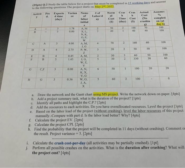 mi c 60 (25pts) 0.2 Study the table below for a