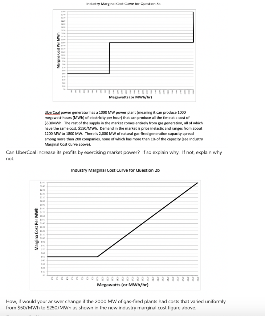 Industry Marginal Cost Curve for Question 3a 5210