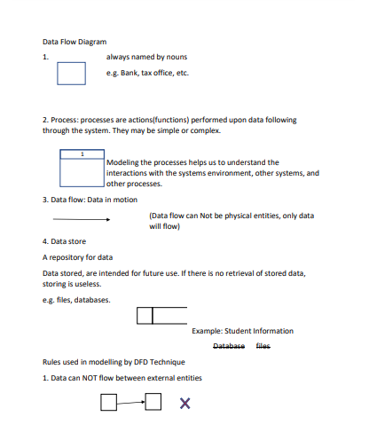Draw the context level DFD of a public university