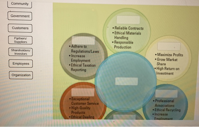 Community Government Customers 10 JULIE Partners