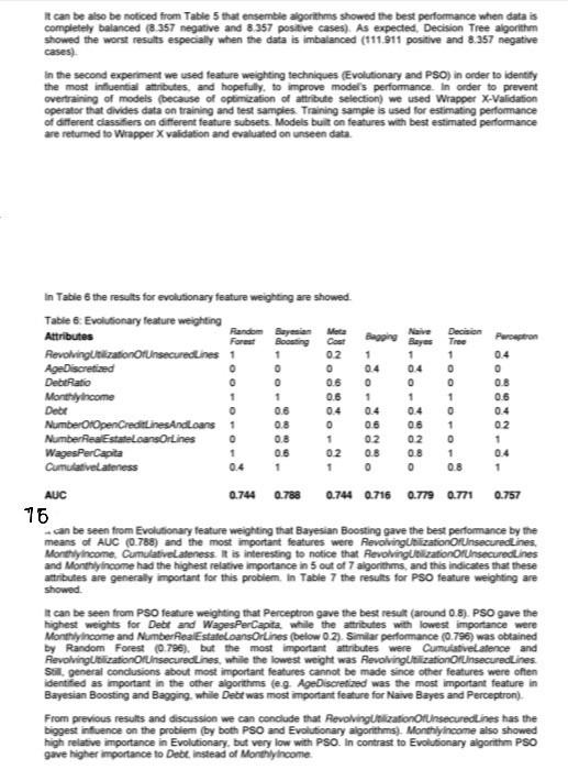 from the above mentioned study provide the