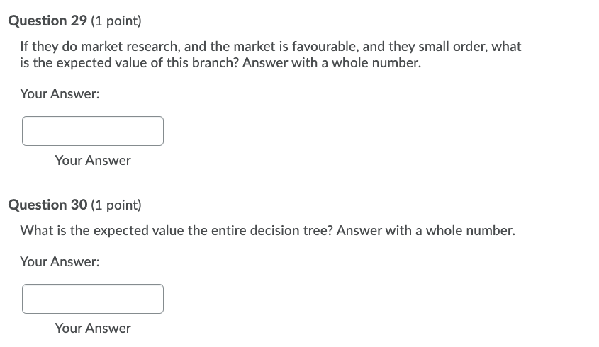 Decision Tree A company is making a decision