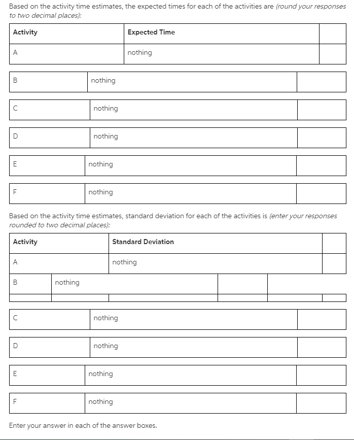 A renovation of the gift shop at Orlando Amway