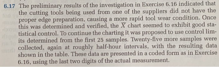6.17 The preliminary results of the investigation
