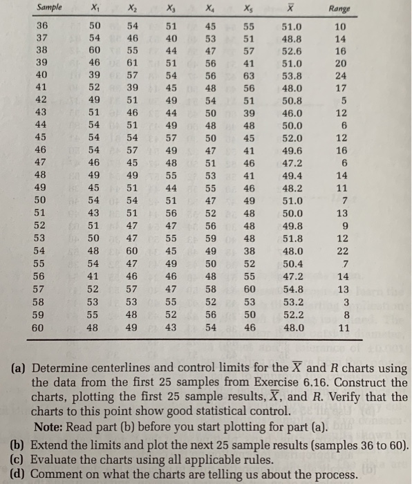 6.17 The preliminary results of the investigation