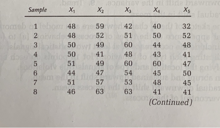 6.17 The preliminary results of the investigation